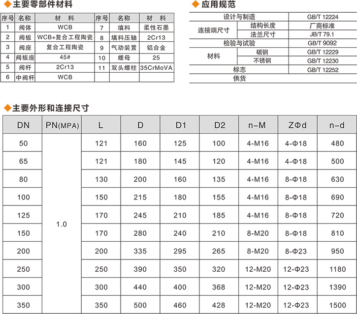 氣動陶瓷對夾雙閘板閥 氣動陶瓷對夾雙閘板閥